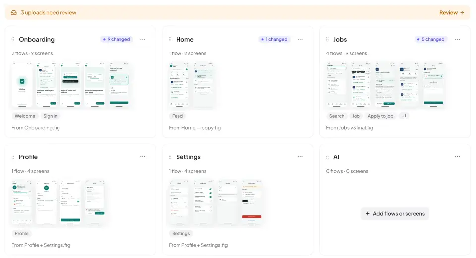 The Screens tab in By area view: one card per area (Onboarding, Home, Jobs, Profile, Settings, AI) with its screen count, flows and thumbnails, and a New area card.